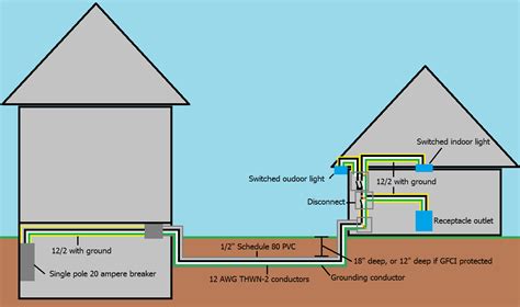 underground electrical wiring for garage